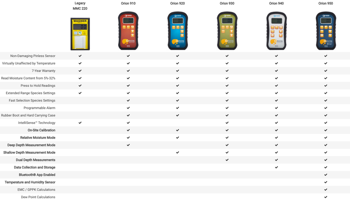 Wagner Orion 930 Dual Depth Pinless Wood Moisture Metre