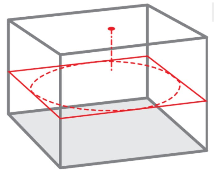 SOLA EVO 360 Laser