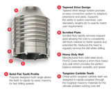 Heavy Duty Masonry Core Drills