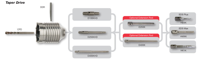 Heavy Duty Masonry Core Drill Accessories